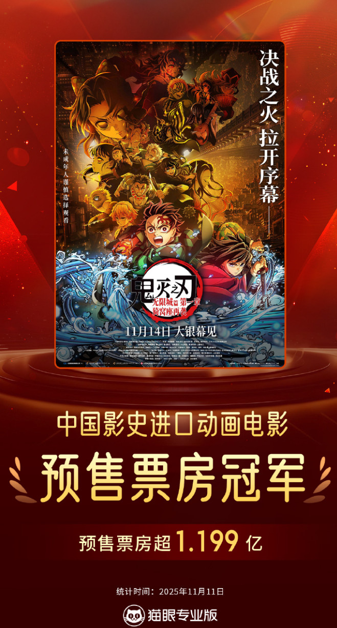 《鬼灭之刃：无限城篇》国内预售票房超1.1亿