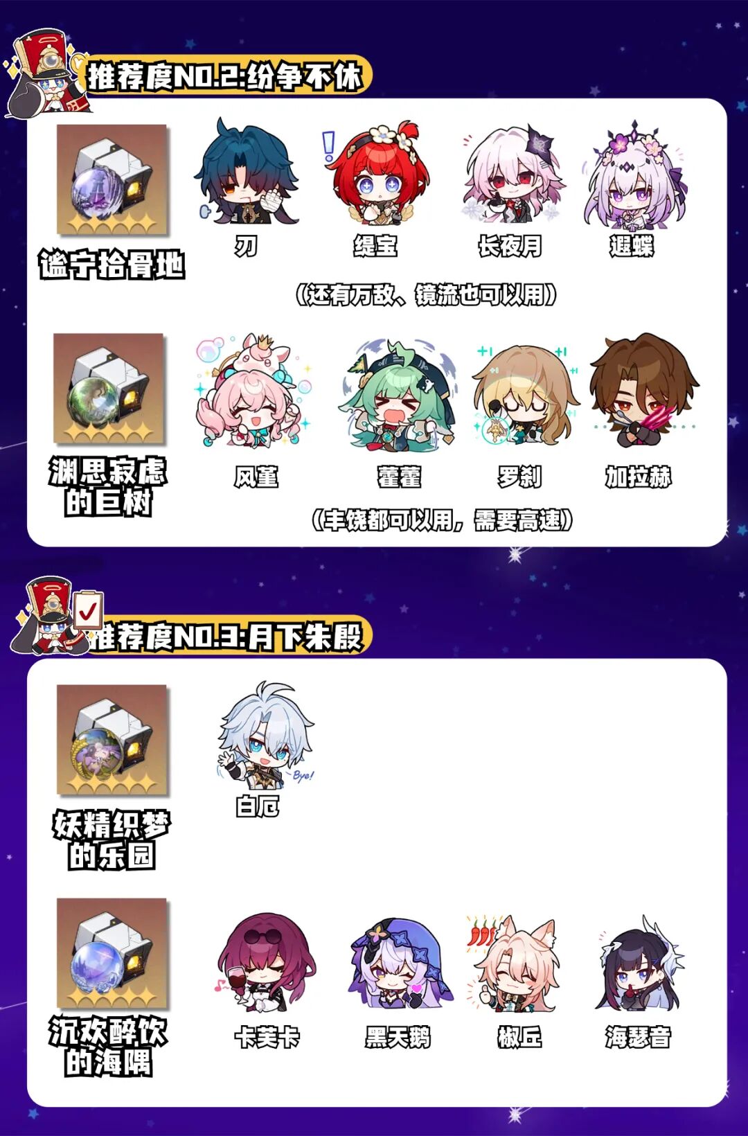 《崩坏：星穹铁道》双倍内圈来啦，不知道刷哪个本的快来看