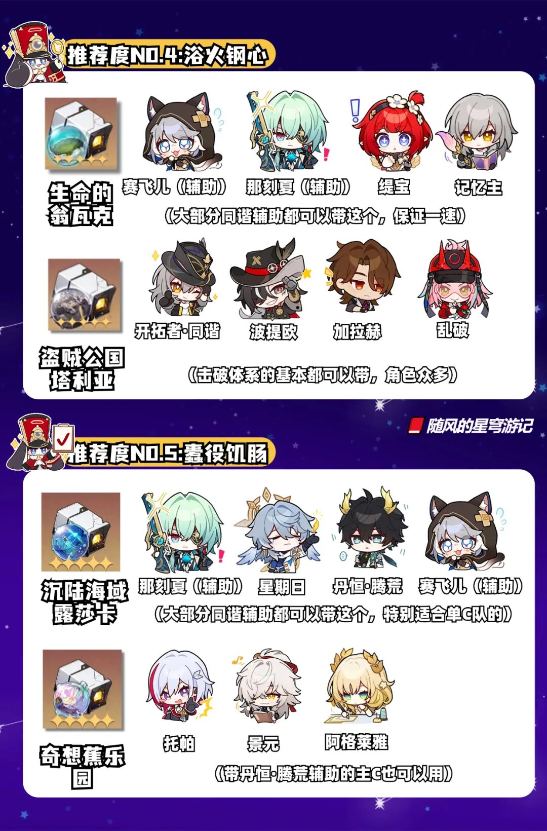 《崩坏：星穹铁道》双倍内圈来啦，不知道刷哪个本的快来看