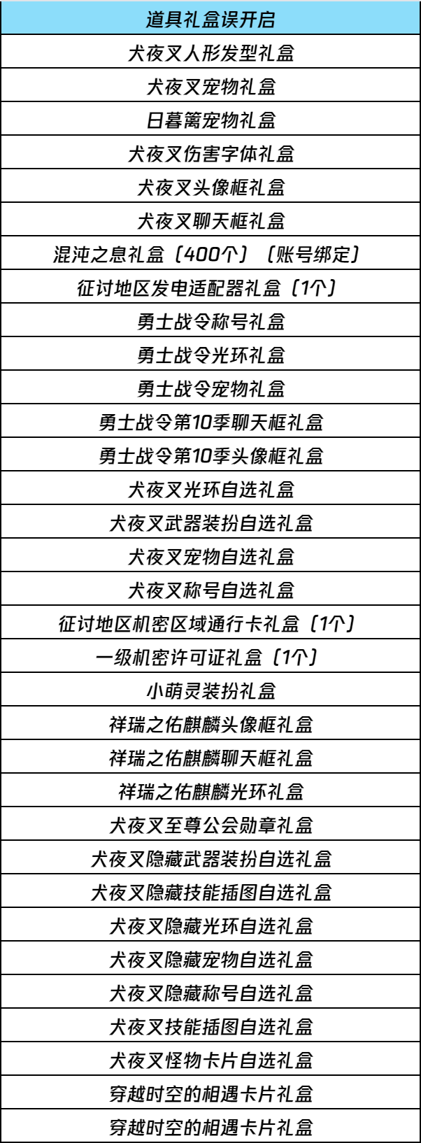 dnf手游：新版本第一坑！有人白扔10W深渊票！超多玩家中招！都是上个版本‘惹的祸’