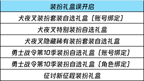 dnf手游：新版本第一坑！有人白扔10W深渊票！超多玩家中招！都是上个版本‘惹的祸’