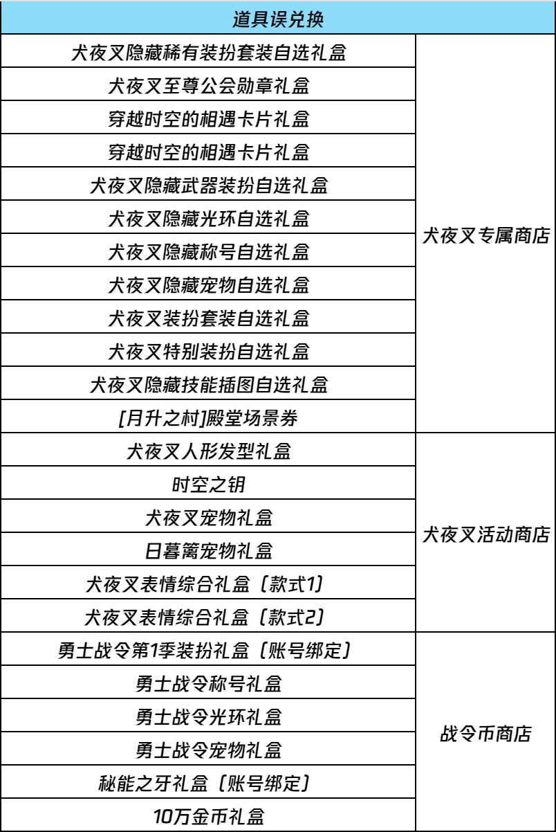 dnf手游：新版本第一坑！有人白扔10W深渊票！超多玩家中招！都是上个版本‘惹的祸’