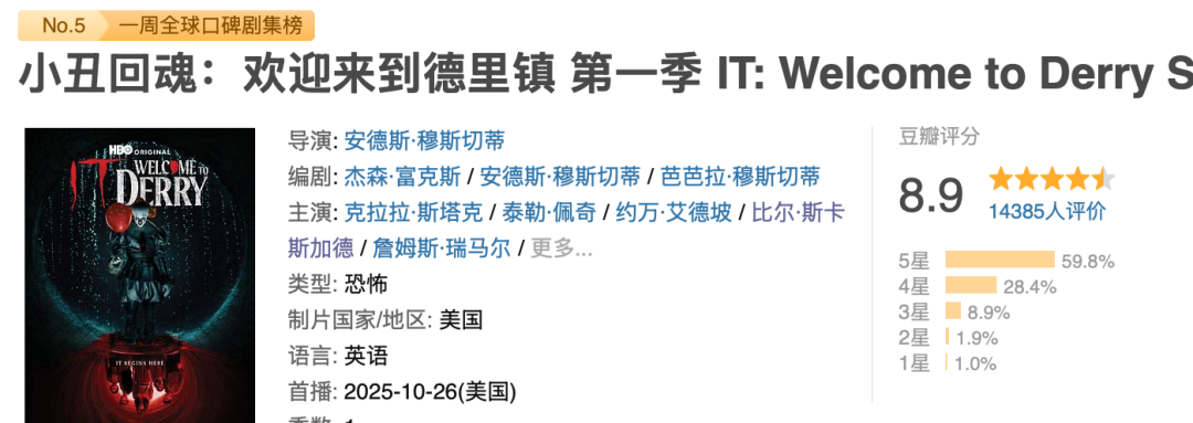 《小丑回魂:欢迎来到德里镇》剧照:德里镇的诡异氛围