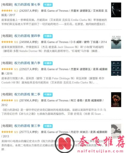 维斯特洛大陆权力斗争与角色塑造亮点