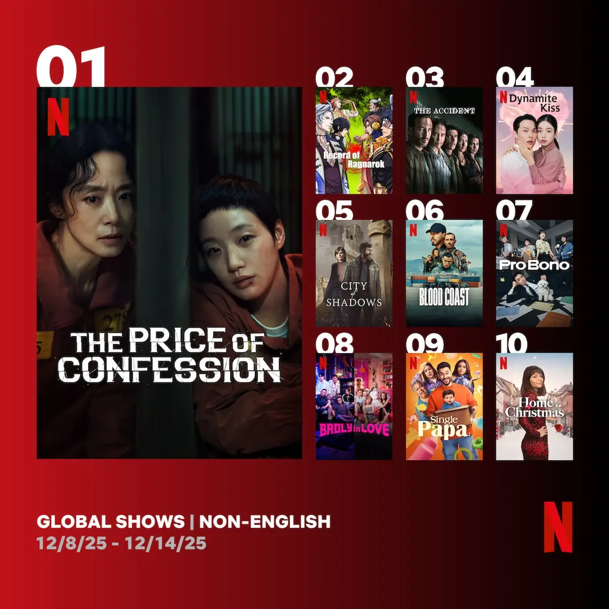 Netflix《自白的代价》全球非英语剧排名第一的宣传图