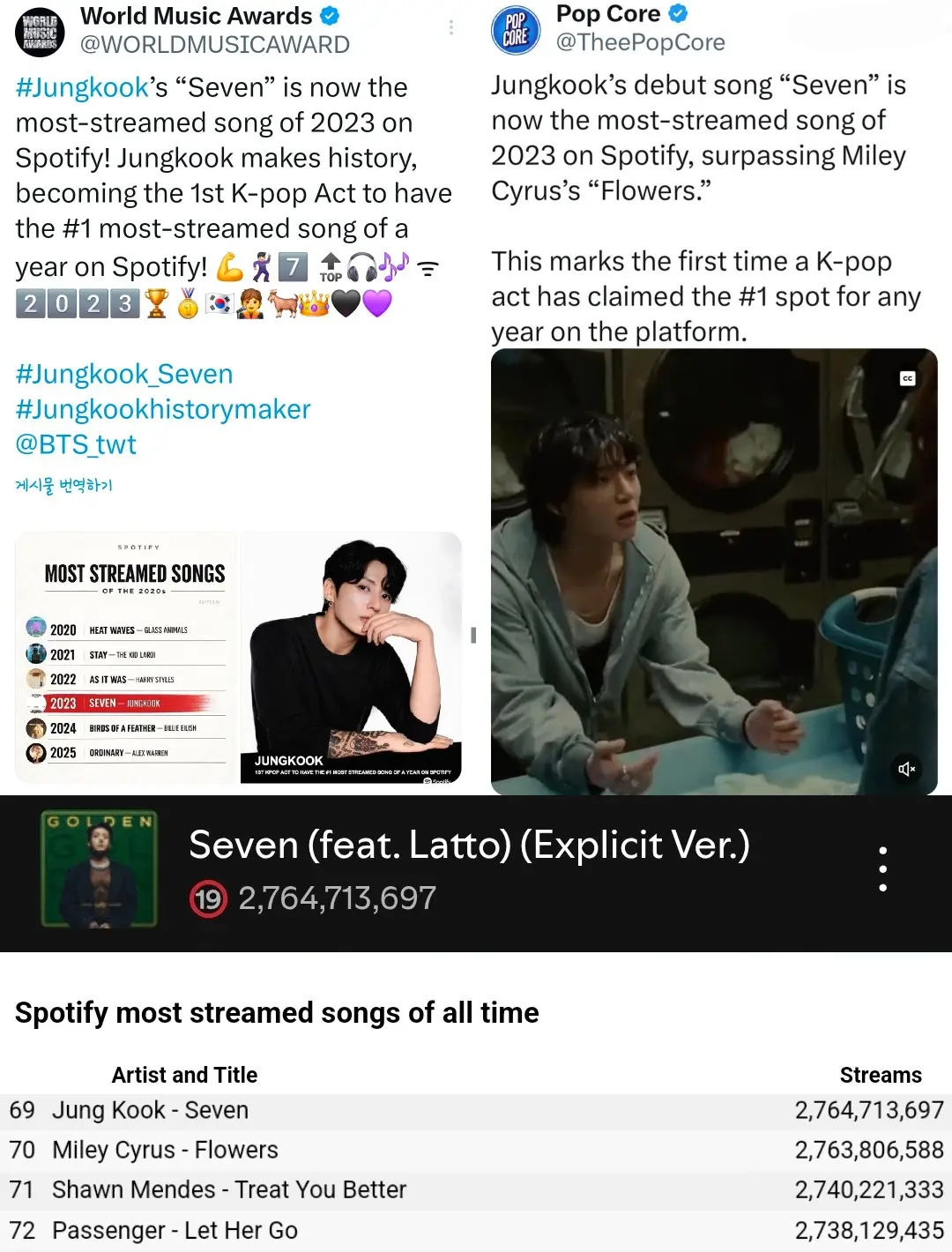田柾国《Seven》在Spotify创下多项流媒体纪录的数据图