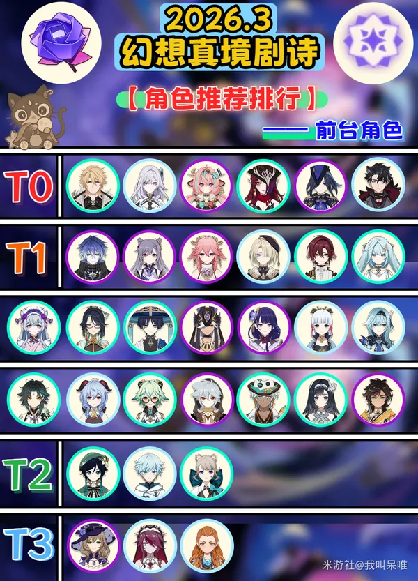 原神最新角色强度梯队:风系法师T0崛起与温迪哥伦比娅实战评测