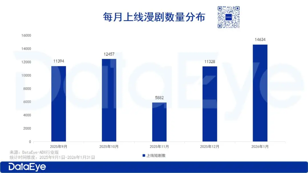 2026年1月AI漫剧市场分析：仿真人漫剧崛起与逆袭题材流量密码