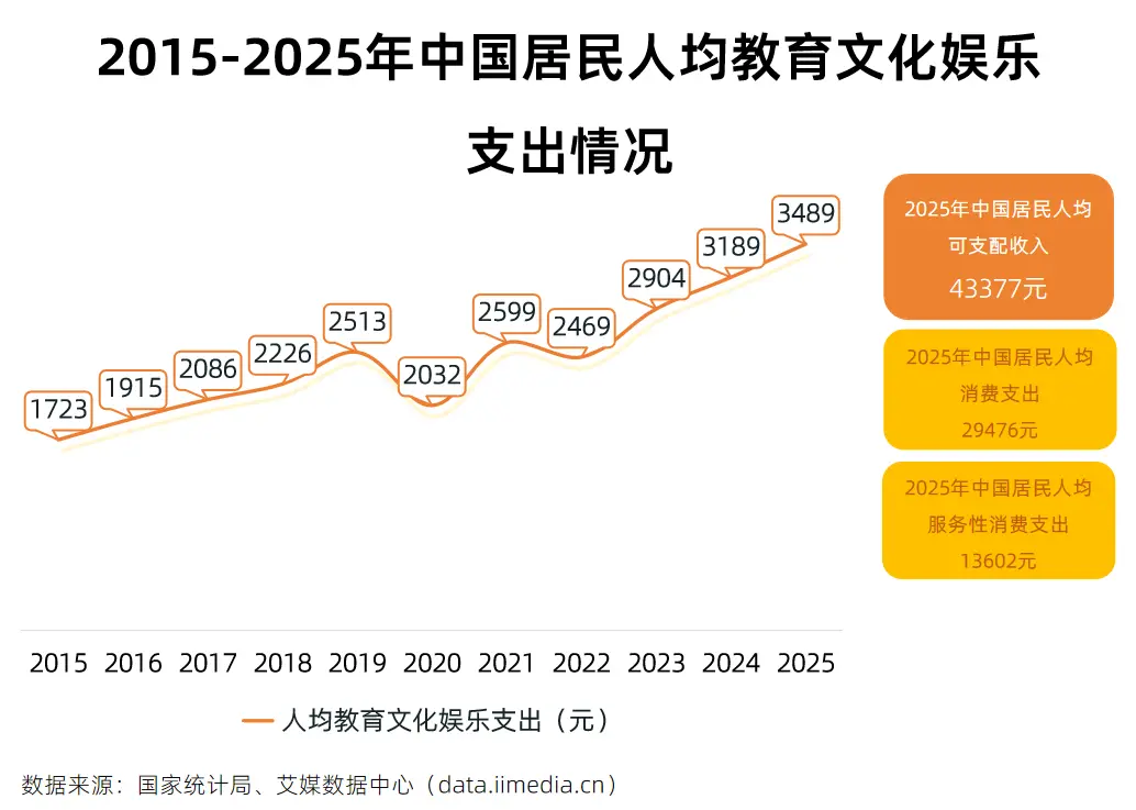 2026年AI漫剧产业链全景解析：万亿市场的商业机会与变现路径