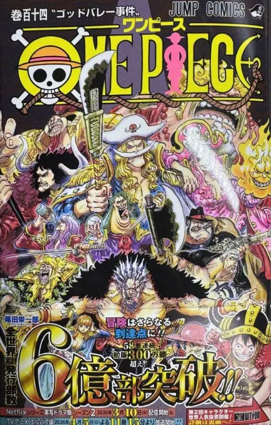 日本国民级漫画《海贼王》全球发行量突破6亿部，再次刷新吉尼斯世界纪录，稳坐日漫销量冠军宝座，领先第二名《骷髅13》达3亿部。