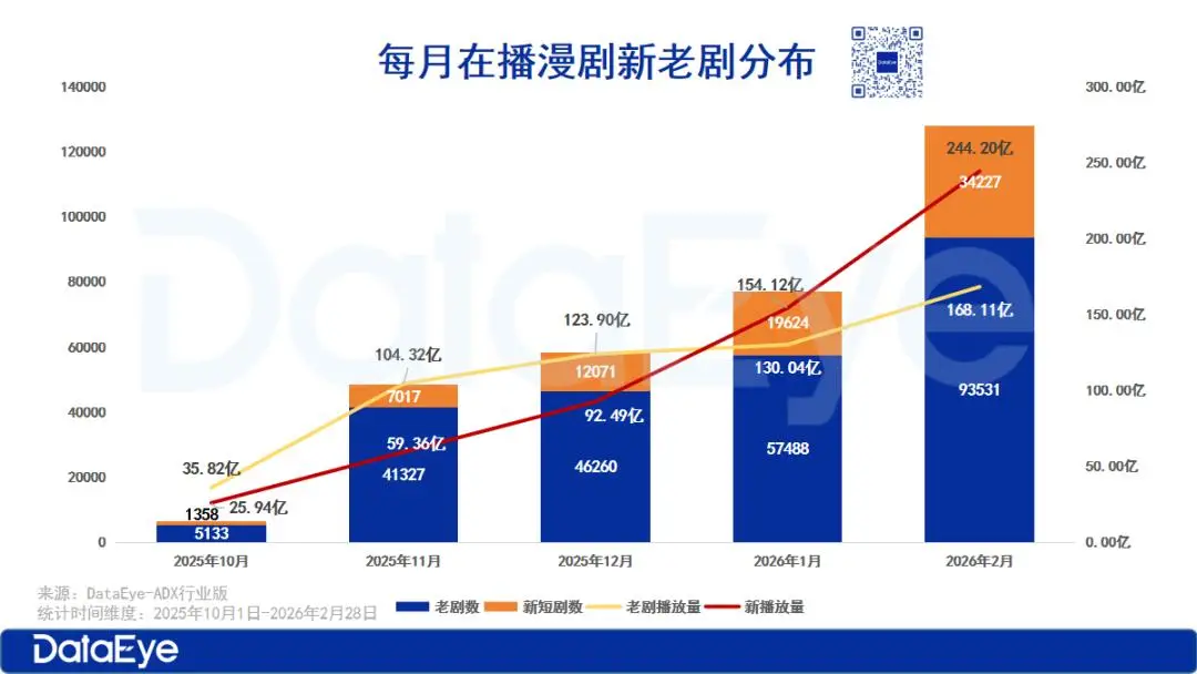 2026年2月AI漫剧市场规模与爆款数据深度解析_热门题材与政策解读