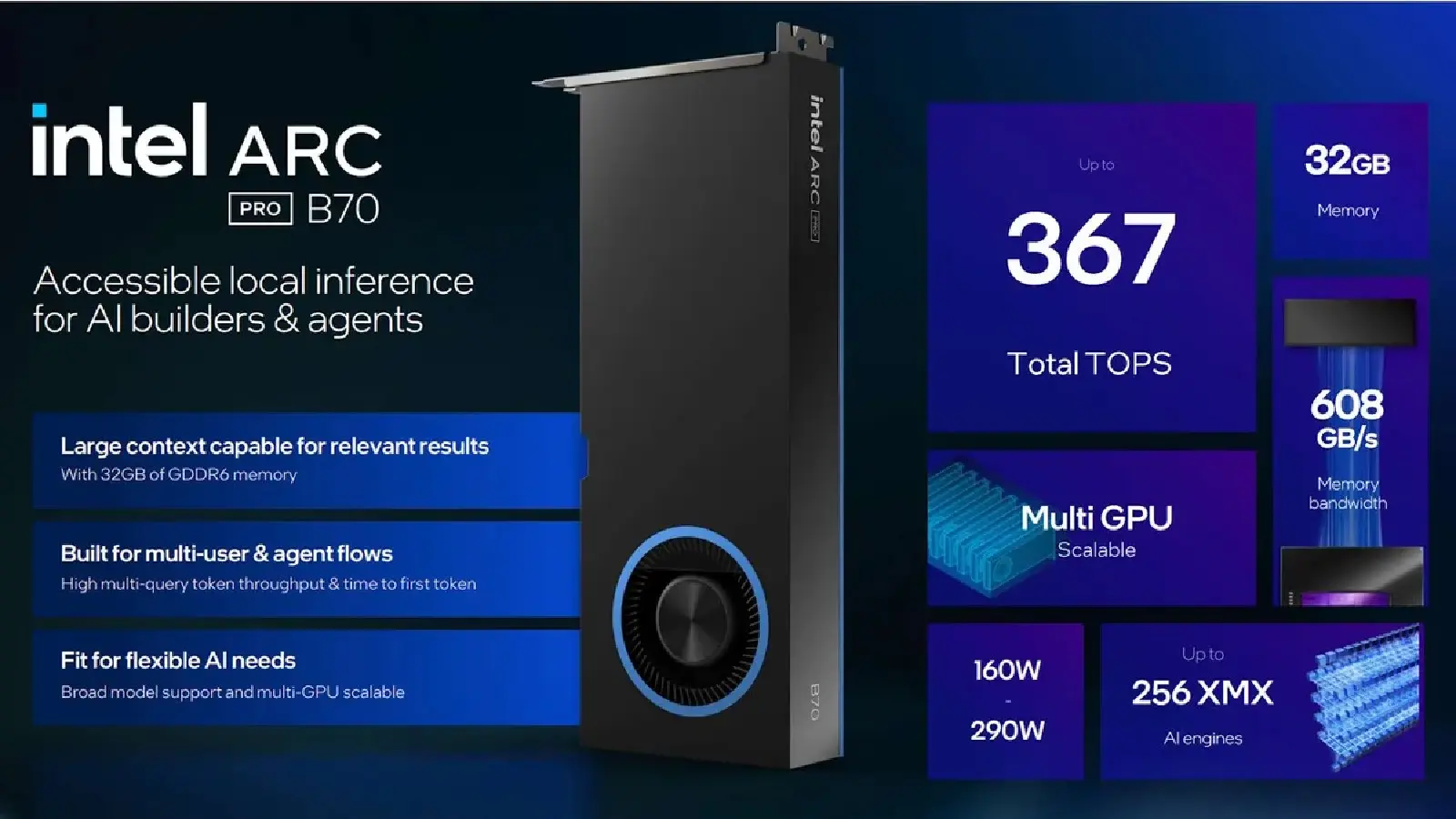 Intel Arc Pro B70与B65评测:32GB大显存破局ComfyUI本地AI生图瓶颈