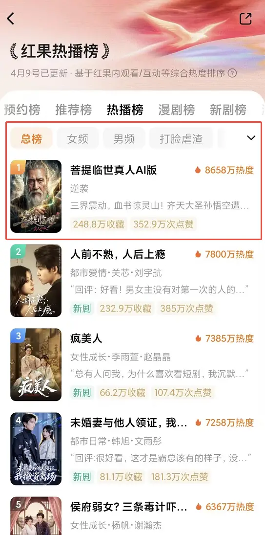 AI漫剧百亿市场大洗牌：真人短剧缺位与精品合规化变现指南