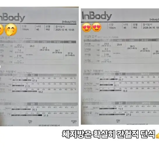 金智慧在健身房挥汗如雨锻炼并晒出InBody体测数据