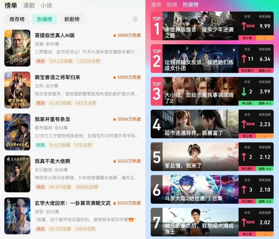 2026年女频AI漫剧爆款趋势解析:探索百亿短剧市场变现密码