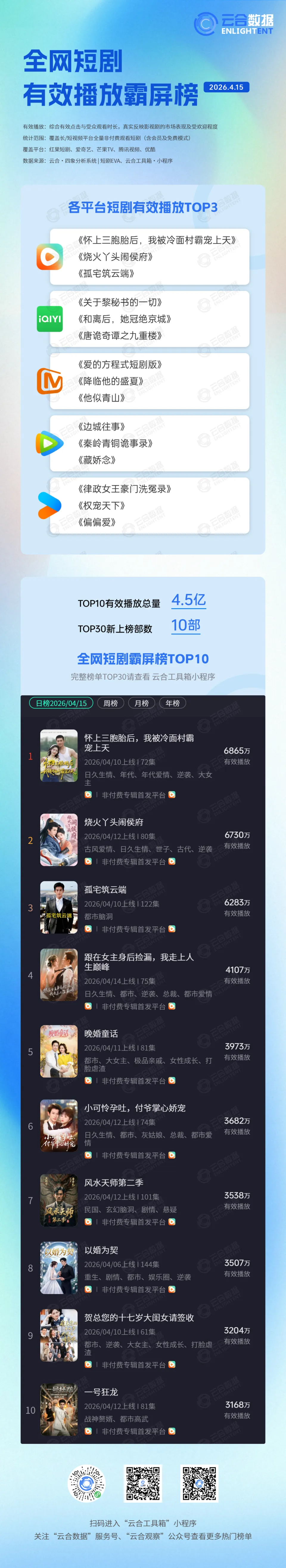 2026短剧热榜揭晓：AI微短剧引爆影视洗牌与降本增效
