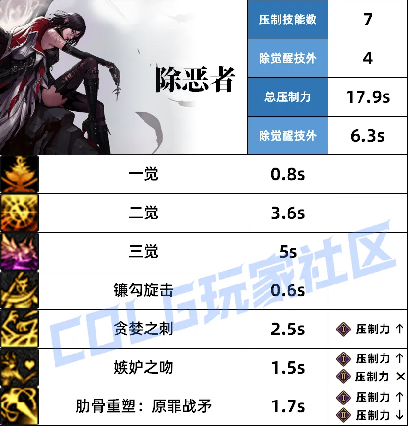 DNF千海天版本诱魔者压制技能全解析:VP形态与压制力影响汇总
