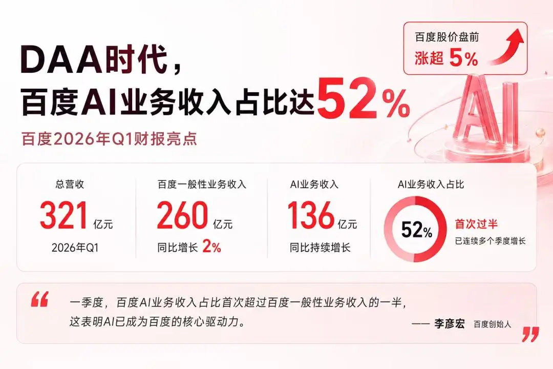 百度2026年Q1财报深度解析：AI大模型与智能体商业化落地领跑行业