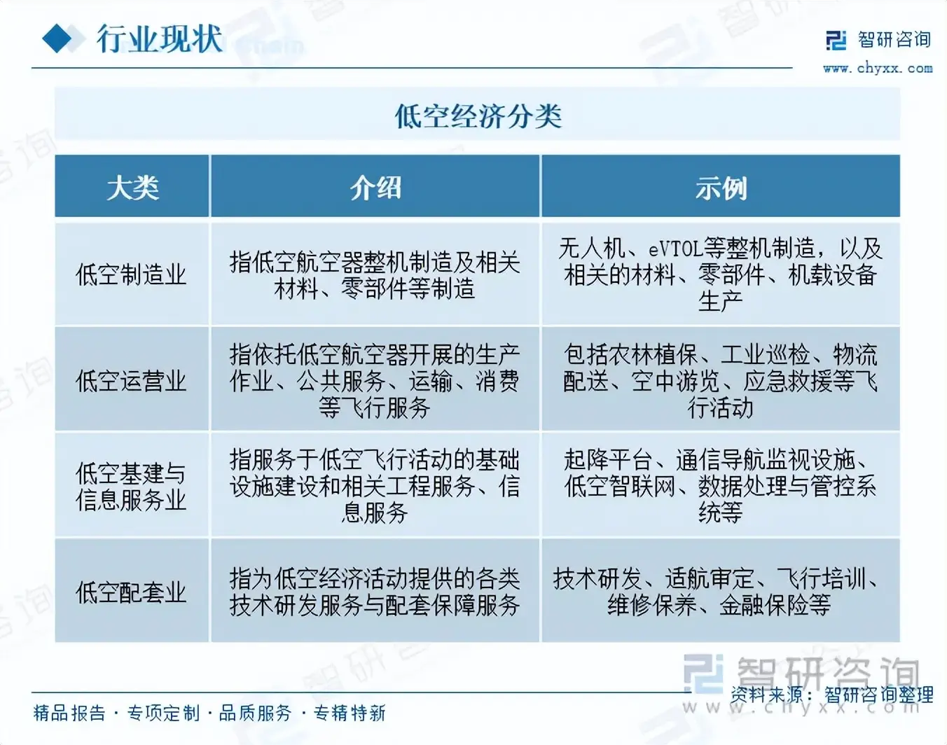 中国低空经济市场规模与发展趋势分析_产业链全景与政策解读