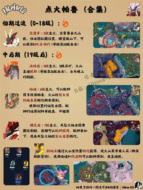 《幻兽帕鲁》生火帕鲁硬核推荐:顶级打火机阵容与产能极限拆解