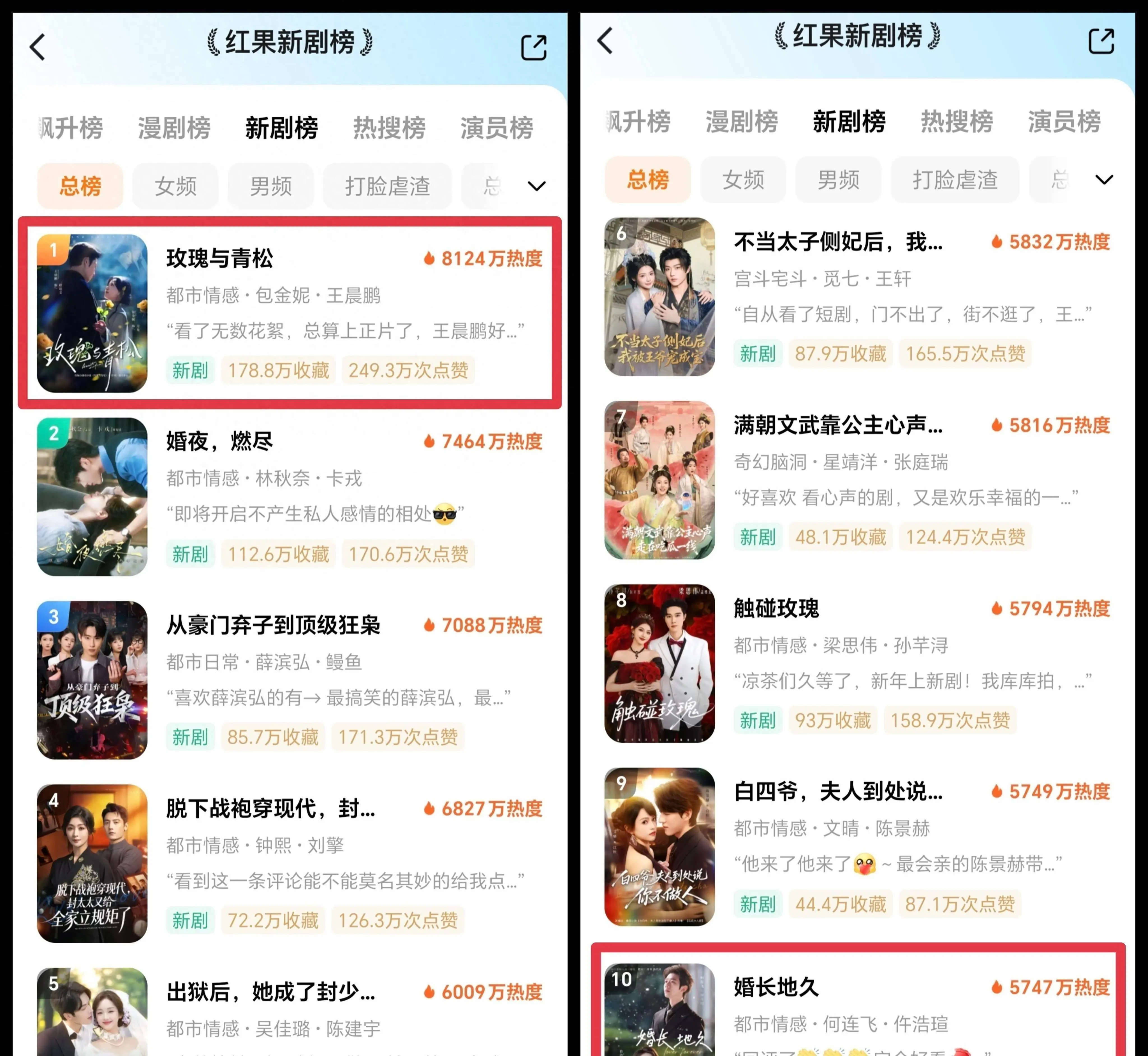 8月短剧榜单大洗牌,AI剧以9:1绝对优势霸榜前十,揭秘低成本试错带来的爆款密码,探讨短剧演员需靠核心演技破局的真实生存现状。